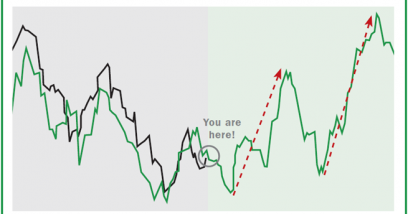 Here’s What’s Next for Energy … And How You Can Profit!