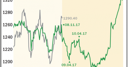 Important Updates on Gold, Oil, Miners… and a Massive New Commodity Bull Market!