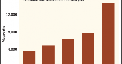 Here’s Why It’s Finally Time for Solar to Shine