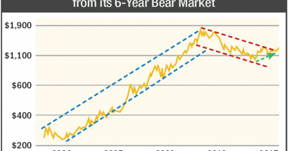 Just Ahead: The Buying Opportunity of a Lifetime in Gold Miners!