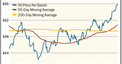 OPEC’s Revenge … Why it Means More Upside for Energy!