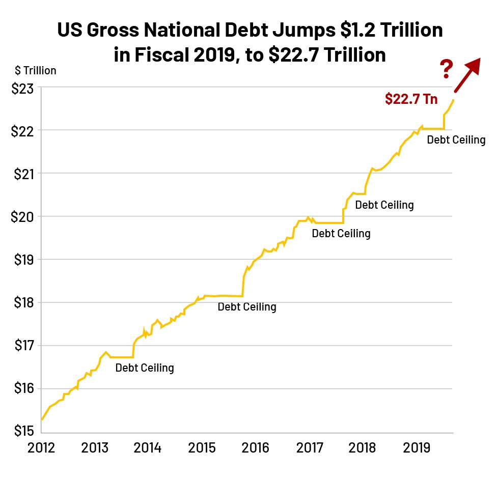 When The Debt Volcano Erupts Go For The Gold Miners