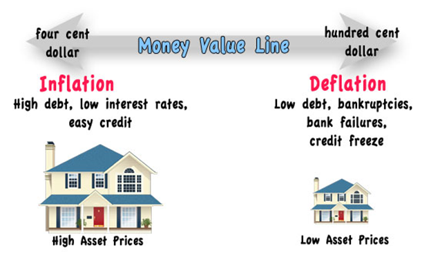 Inflation Deflation Inflation Weiss Ratings